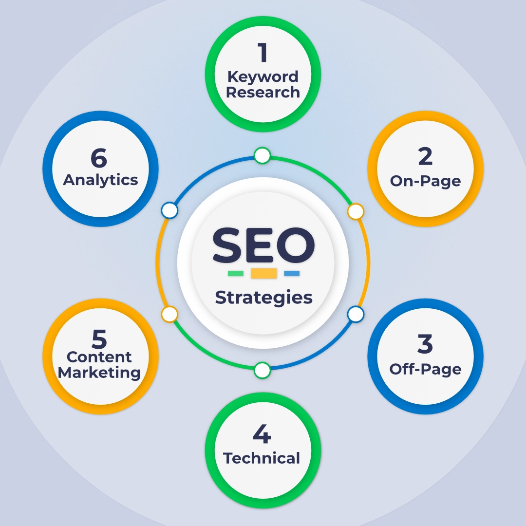 Mastering SEO Strategies: Enhancing Online Visibility